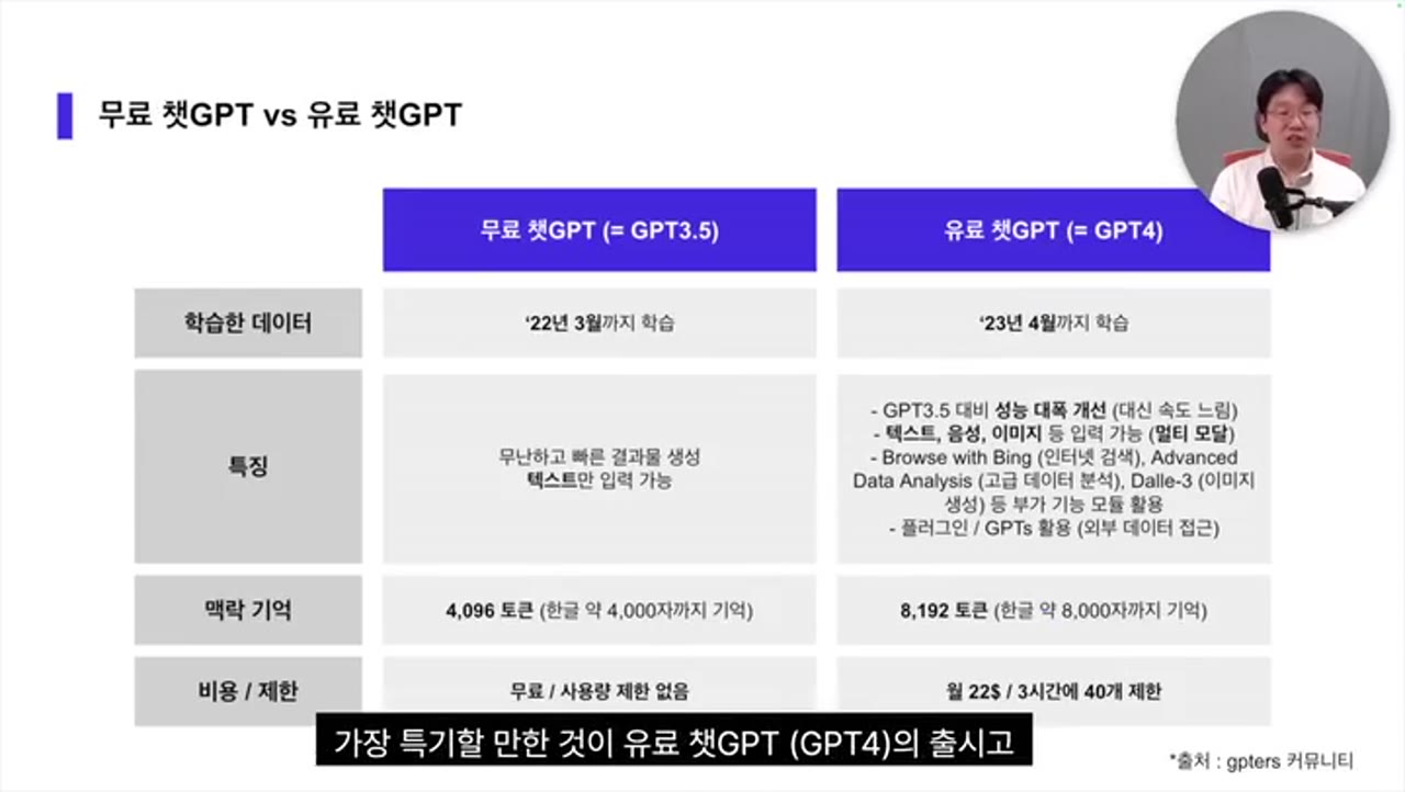 챗GPT 업무 활용법 – 직장인이 실제로 쓸 수 있는 5가지 실무 사례와 유료 vs 무료 차이점