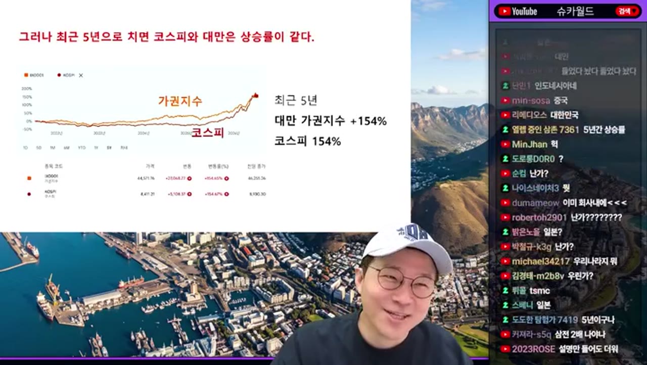대만 청년들이 빚까지 내서 주식에 올인하는 진짜 이유